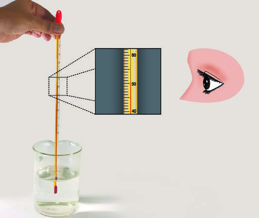 Fig. 7.4: Measuring temperature of warm water